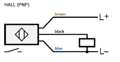 VIP (new model) - Pneumatic Coaxial Valve